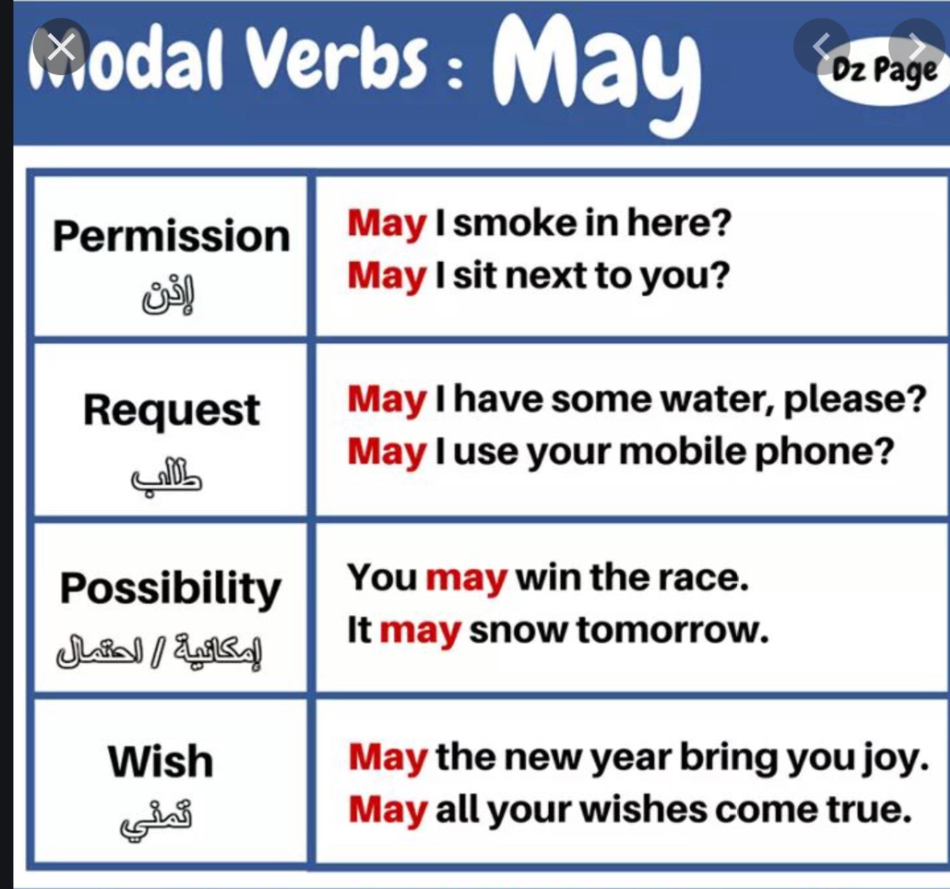 May be l may. May modal verb. Модальный глагол might в английском языке. Modal verbs глаголы. Модальный глагол May в английском.